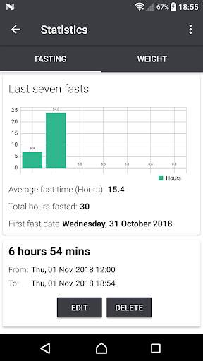 Track Your Fast - Intermittent Fasting Timer screenshot 6