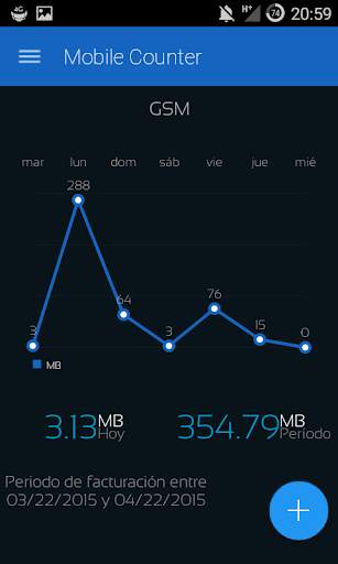 Mobile Counter | Internet Data usage  | Roaming screenshot 2
