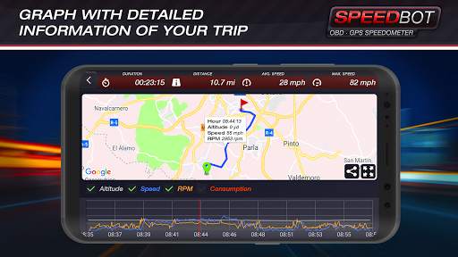 Speedbot. GPS/OBD2 Speedometer screenshot 6