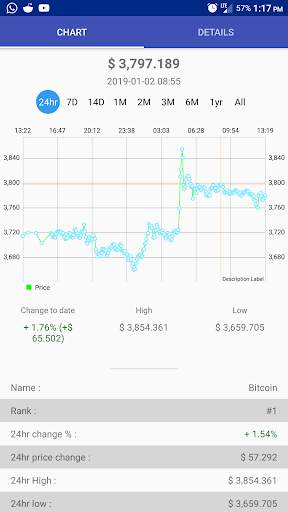 CryptoTrack - Bitcoin News and Tracker screenshot 2