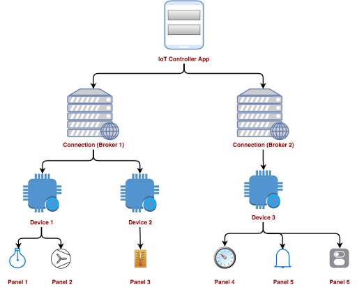 IoT MQTT Panel screenshot 8