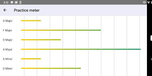 ABRSM Piano Scales Trainer screenshot 8