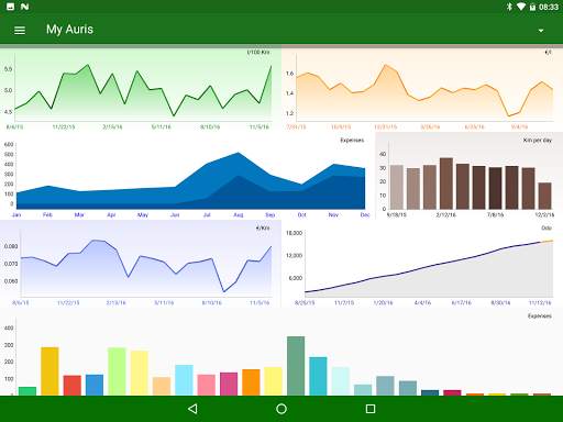 MyFuelLog2 - Car maintenance & screenshot 18