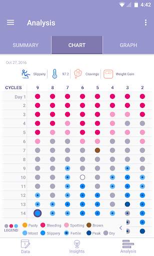 FEMM Health Period and Ovulation Tracker screenshot 5
