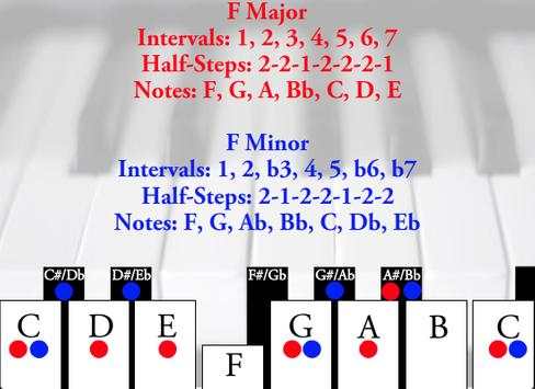 Learn Piano screenshot 2