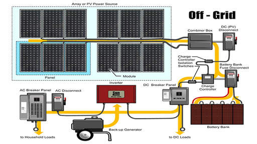 Solar Energy Systems screenshot 1