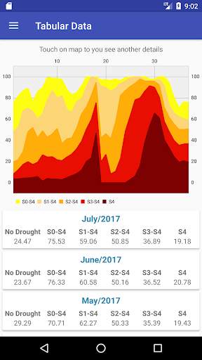 Brazil Drought Monitor screenshot 5