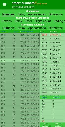 smart numbers for Florida Lott screenshot 8