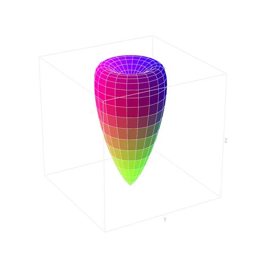 3D Parametric Grapher 2.0.0