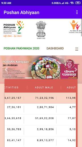 Poshan Abhiyaan screenshot 1