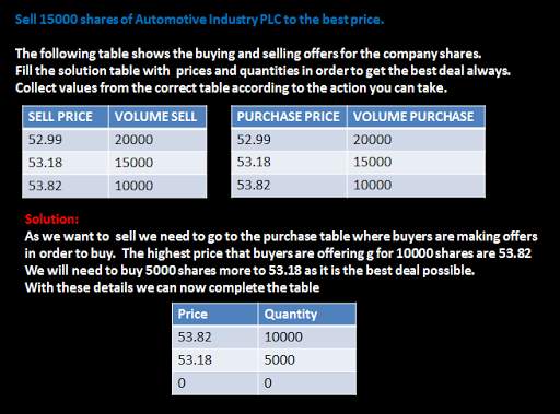 Markets Course APP screenshot 4