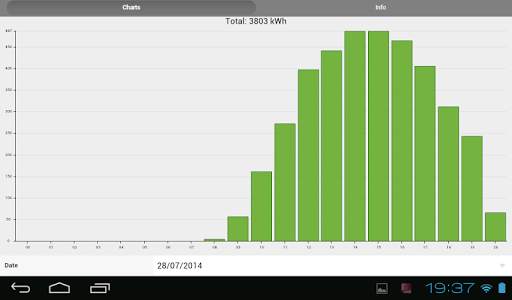 GPM PV-Mobile screenshot 5