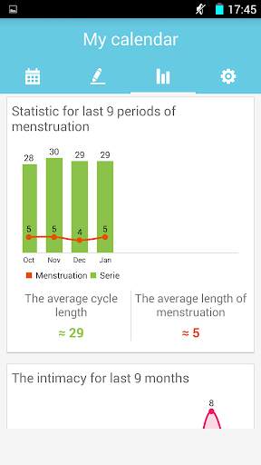 Period Tracker & Fertile days screenshot 2