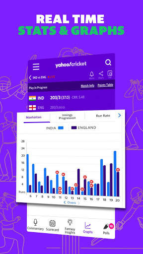 Yahoo Cricket App: Cricket Live Score, News & More screenshot 4