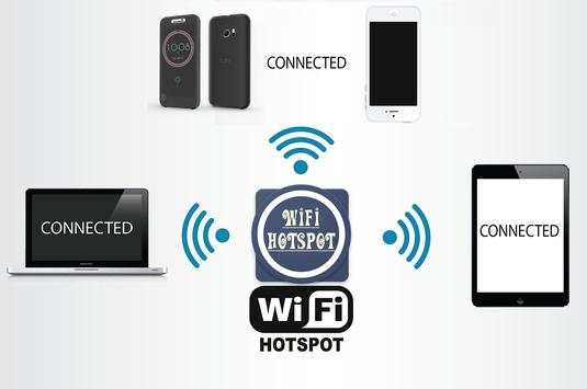 WIFI Hotspot Portable - One Click Setup screenshot 1