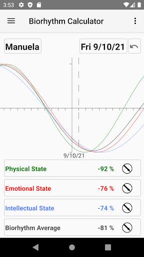 Biorhythm Calculator screenshot 4
