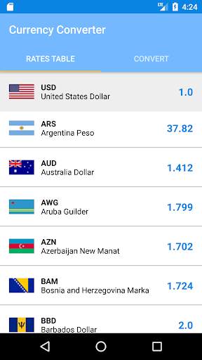 FX Rate Calculator: Dollar Converter & Currencies screenshot 3