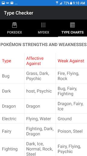 DexIt - Pokedex for Pokemon Sword & Shield screenshot 3