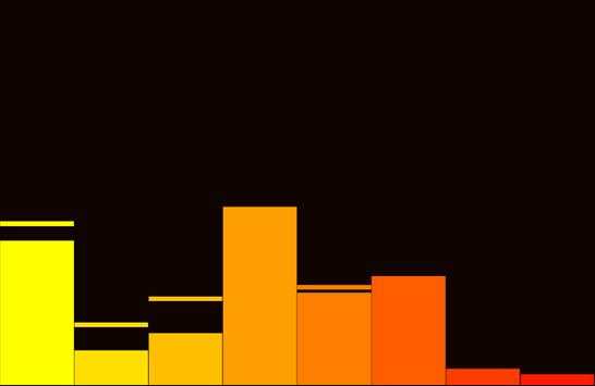 Audio Visualizer Lite screenshot 9
