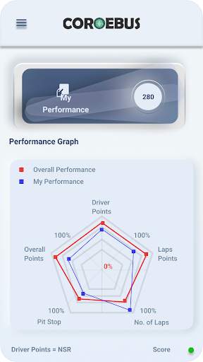 Coroebus screenshot 7