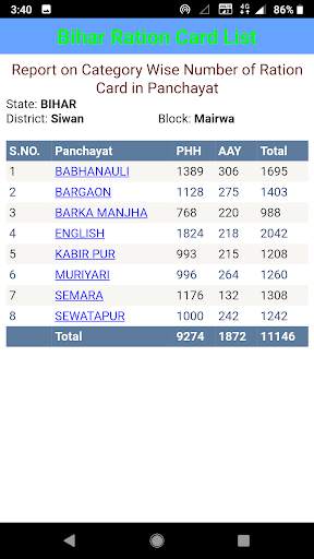 Bihar Ration Card List 2020 - Rashan Card App New screenshot 7