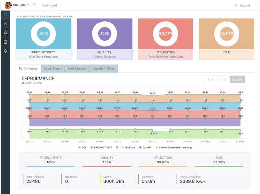 CrunchIoT - Industrial IoT App screenshot 6