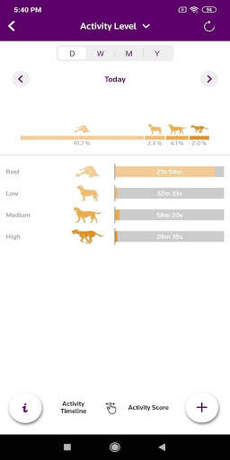 PetPace - Monitor Pets' Health screenshot 6