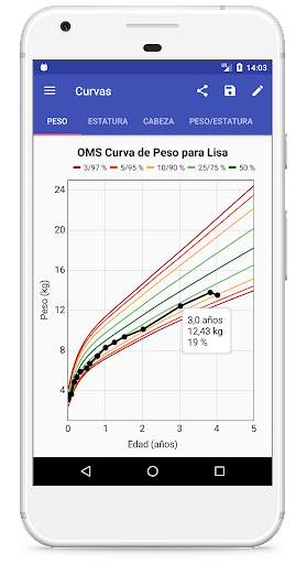 Curvas de Crecimiento Infantil screenshot 2