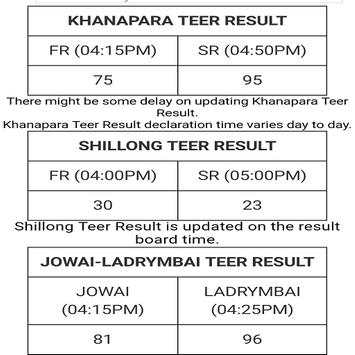 Khanapara & Shillong Teer Result screenshot 2