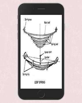 Construction Of Japanese Car Suspension screenshot 3