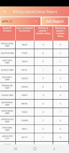 CSPDCL O&M App screenshot 7