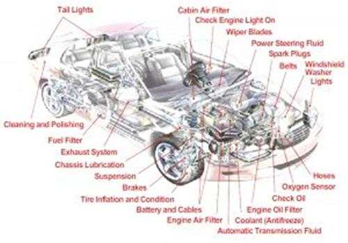 Best Wiring Diagram Car screenshot 2