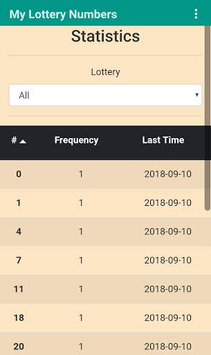 My Lottery Numbers screenshot 4