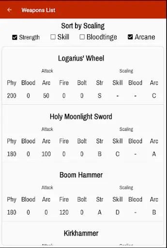 Character Planner for Bloodborne screenshot 1
