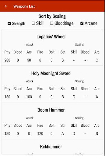 Character Planner for Bloodborne screenshot 1