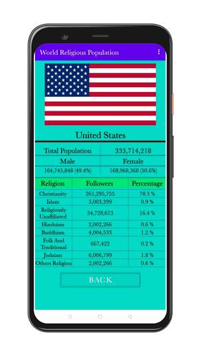 World Religious Population screenshot 4