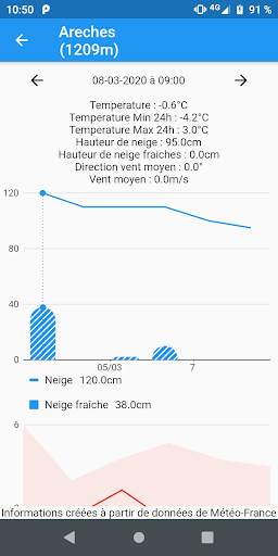 Info Neige screenshot 4
