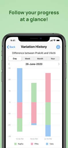 AyuRythm: Ayurvedic Wellness | Pulse Diagnosis App screenshot 6