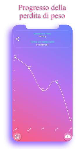 Contatore calorie - EasyFit screenshot 5