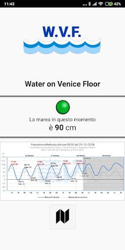 WVF-Water on the Venice Floor screenshot 1