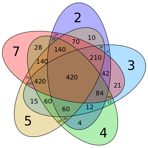 GCD LCM calculator (n numbers) icon