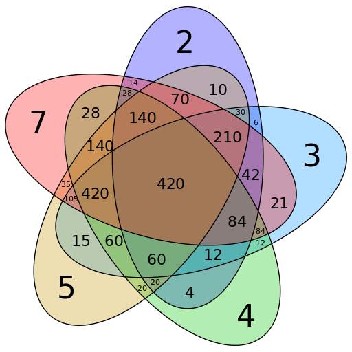 GCD LCM calculator (n numbers) 1.4