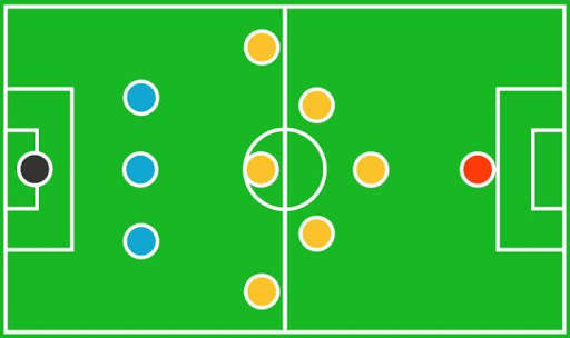 Formasi Sepak Bola screenshot 3