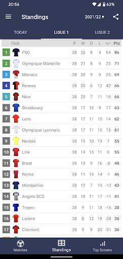 Live Scores for Ligue 1 France screenshot 3
