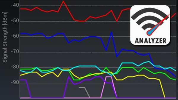 WiFi Analyzer Signal Strength screenshot 1