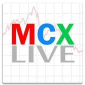 MCX NCDEX Live Market Watch