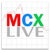 MCX NCDEX Live Market Watch