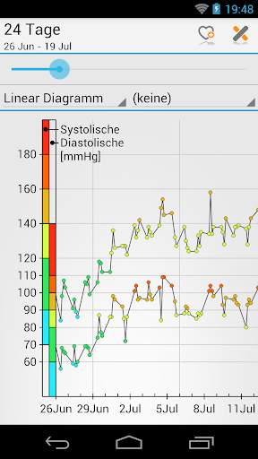 Blutdruck (MyDiary) screenshot 3