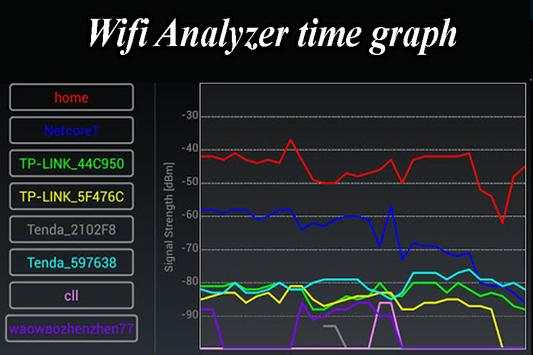 Wifi Analyzer 2018 screenshot 3