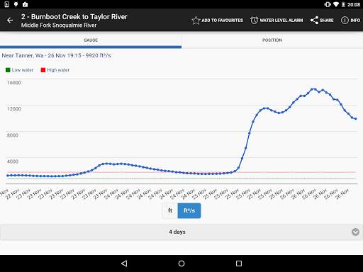 RiverApp - River levels screenshot 8
